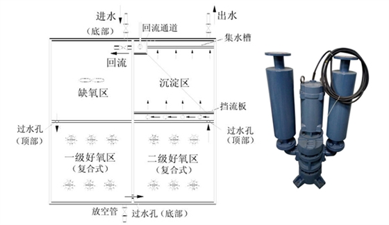 一體化污水處理沉水風(fēng)機