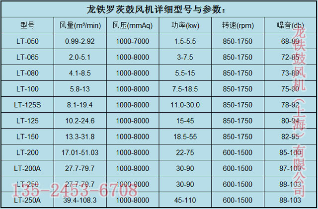 三葉羅茨鼓風(fēng)機(jī)參數(shù)