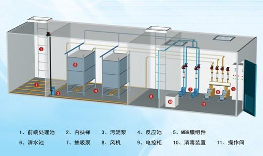 一體化污水處理