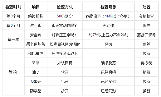 沉水風(fēng)機定期檢查項目