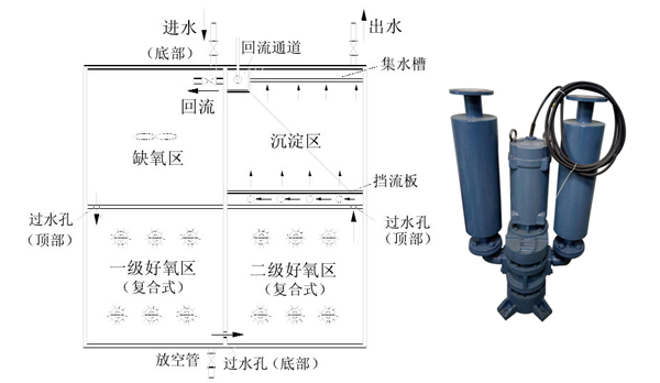 沉水風機應用