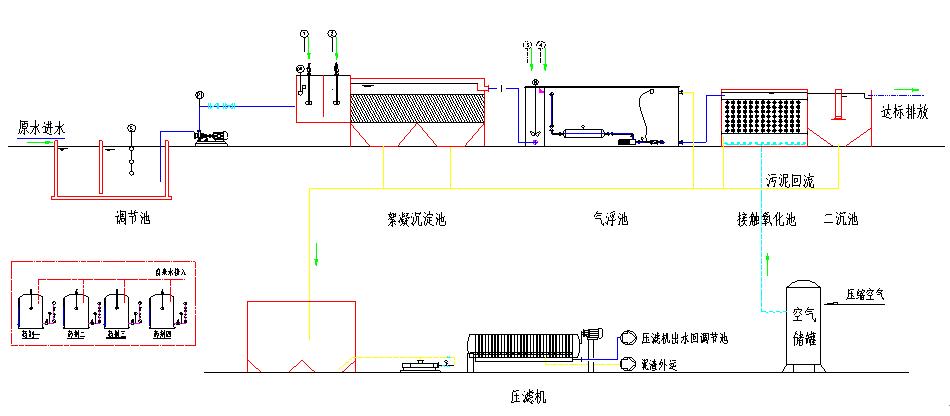 磷化廢水