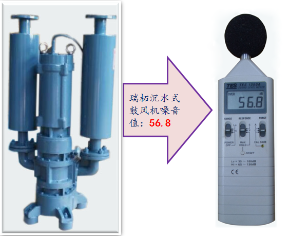 沉水風(fēng)機(jī)噪音值